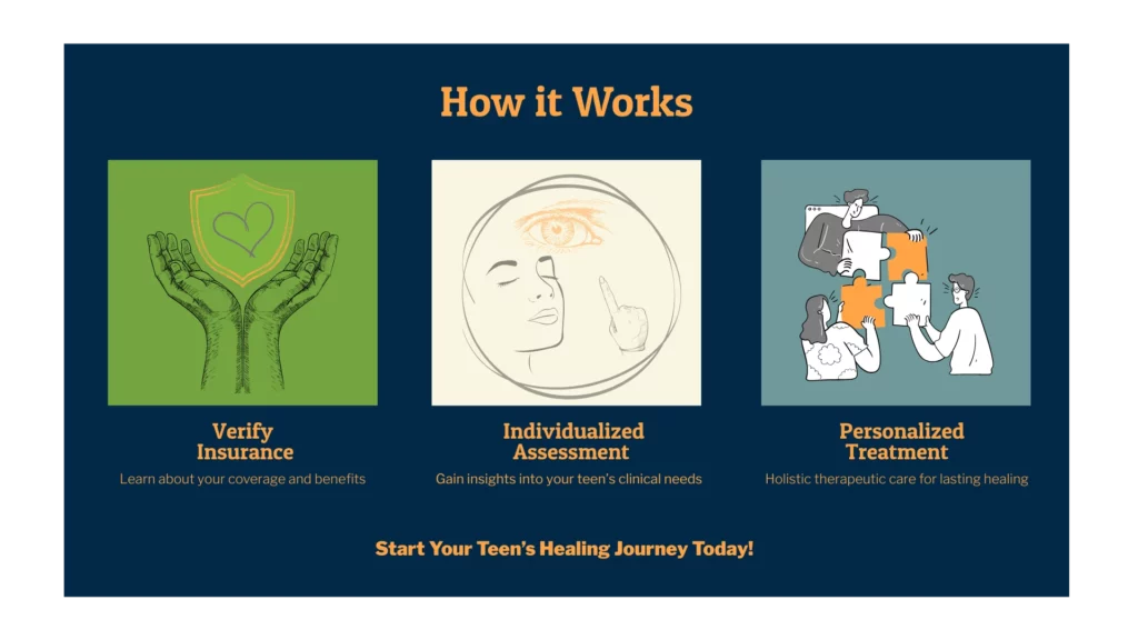 How to use TRICARE East to Pay for Turning Winds Residential Treatment for Military Teens